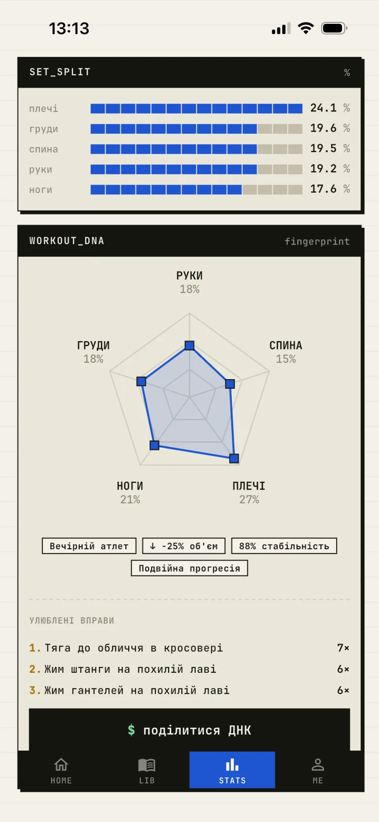 Workout DNA screen