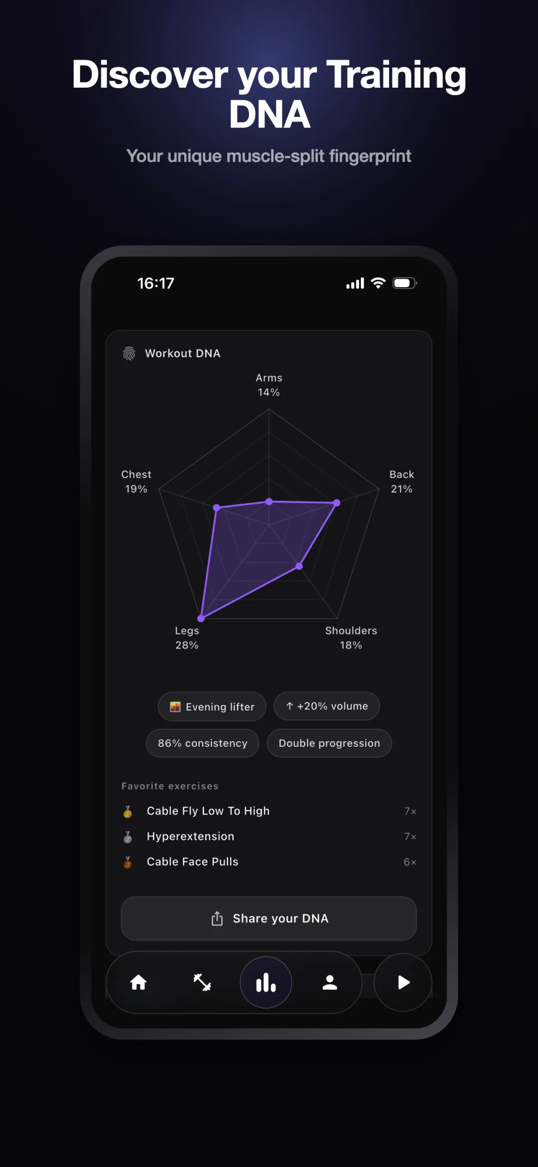 Workout DNA screen
